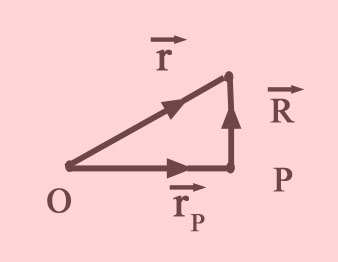 Relative motion: moving origin, but fixed rotation.