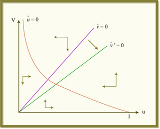 A graph from the first problem set.